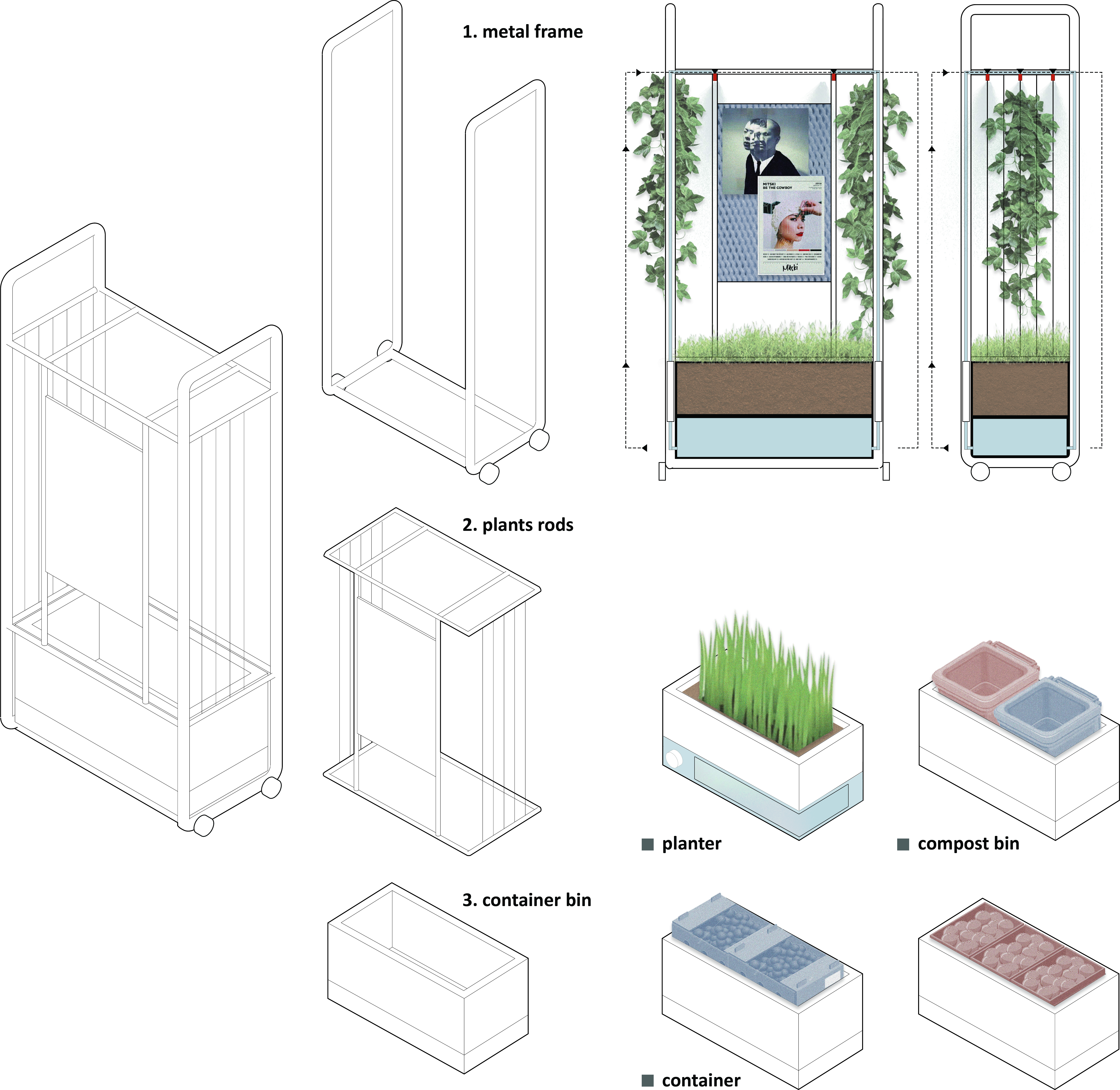 conceptualizing and modeling